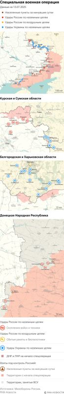 ����� ������������ ����������� ��� ������ �� ������� �� 13.07.2025