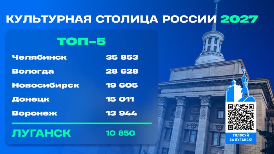 Еще немного и Луганск войдет в ТОП-5 городов, которые претендуют на звание культурной столицы России