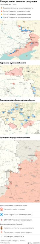 ����� ������������ ����������� ��� ������ �� ������� �� 16.07.2025