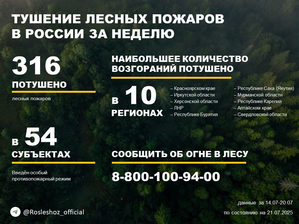 �� ������ ��������������, ���������������� ����������� ����������, �� ��������� ������ �������� 316 ������ ������� � 43 �������� ������