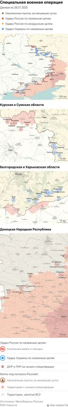 ����� ������������ ����������� ��� ������ �� ������� �� 28.07.2025