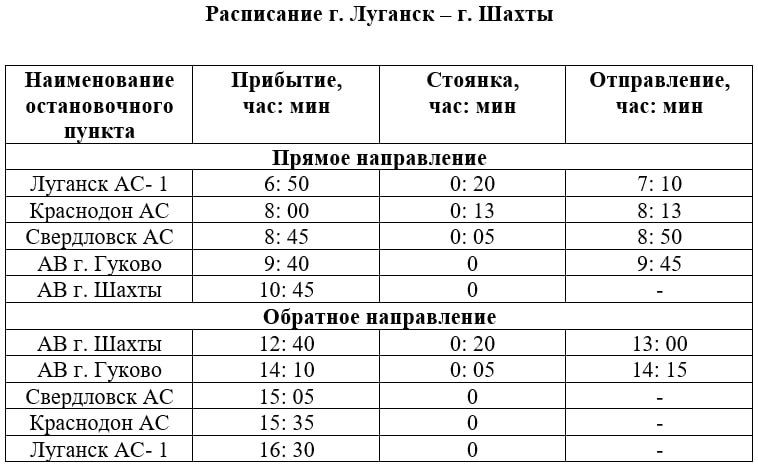 ������� �. ������� - �. �����