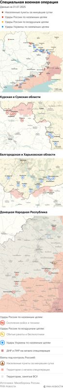 ����� ������������ ����������� ��� ������ �� ������� �� 31.07.2025