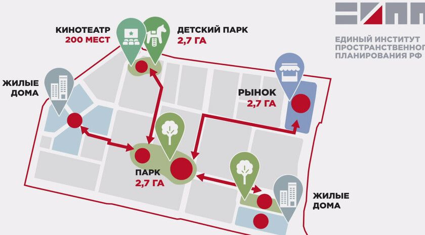 ����������� �������� ��������, ����� � ������� ���� �������� � �����������