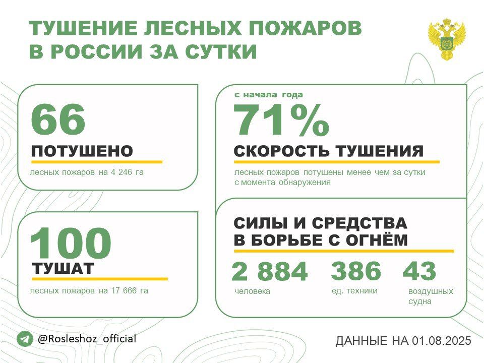 �� ��������� ����� � 20 �������� ������ �������� 66 ������ �������