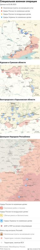 ����� ������������ ����������� ��� ������ �� ������� �� 02.08.2025