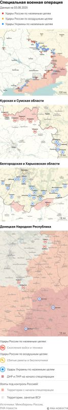 ����� ������������ ����������� ��� ������ �� ������� �� 03.08.2025