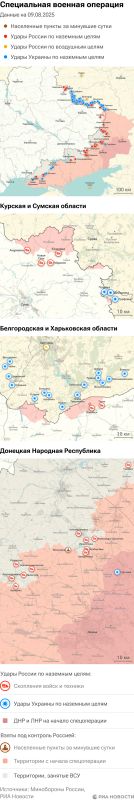 ����� ������������ ����������� ��� ������ �� ������� �� 09.08.2025