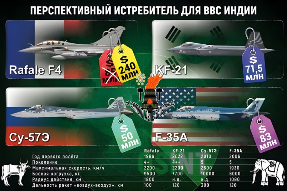 Варианты есть, но выбор очевиден