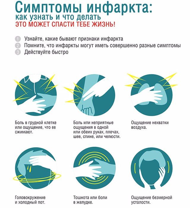 Инфаркт миокарда (ИМ) заметно «помолодел»