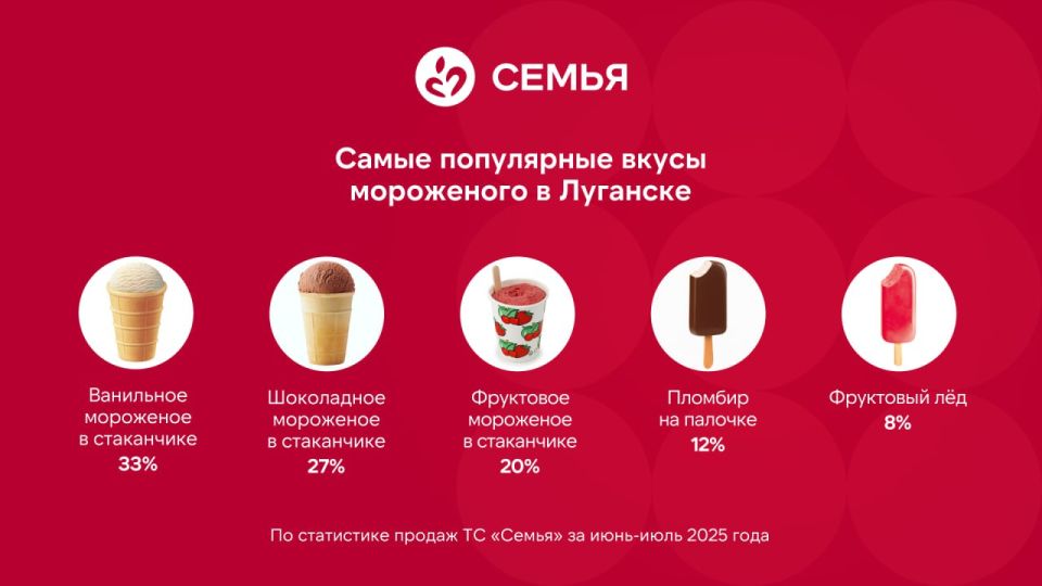 ������� ���������� ������� ��������� ��������