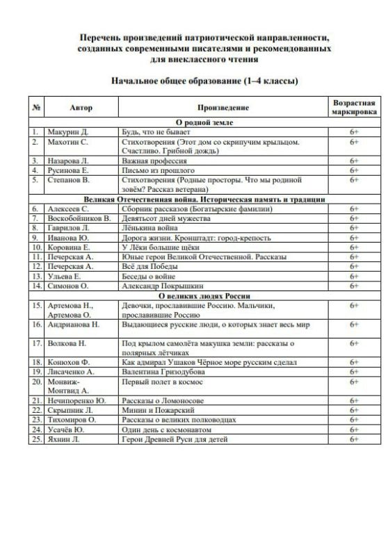 Минпросвещения России к началу нового учебного года подготовило список патриотической литературы для внеклассного чтения