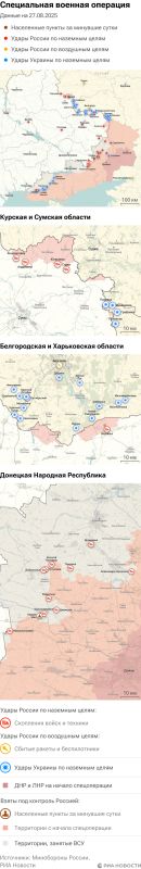 ����� ������������ ����������� ��� ������ �� ������� �� 27.08.2025