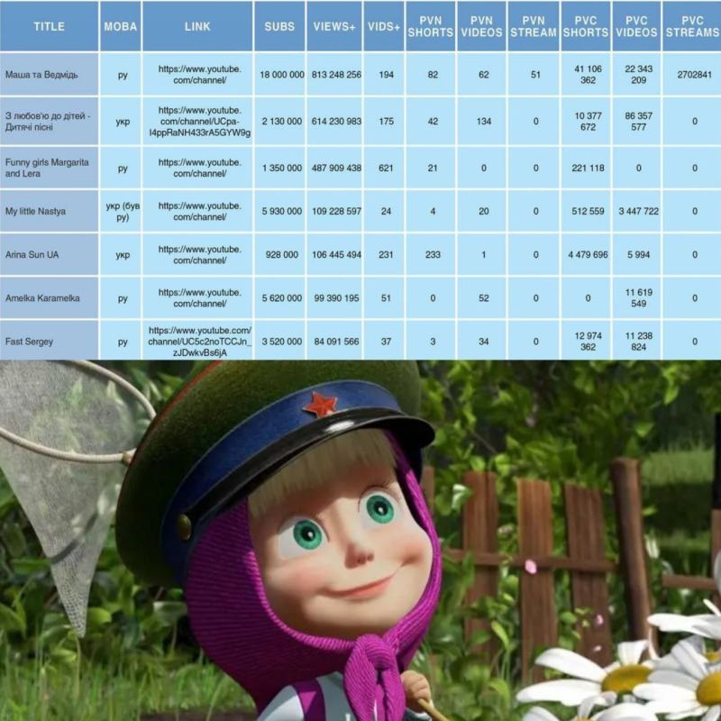 � ����� ����� � ������ ��������