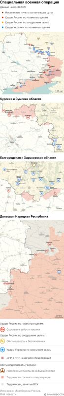 ����� ������������ ����������� ��� ������ �� ������� �� 30.08.2025