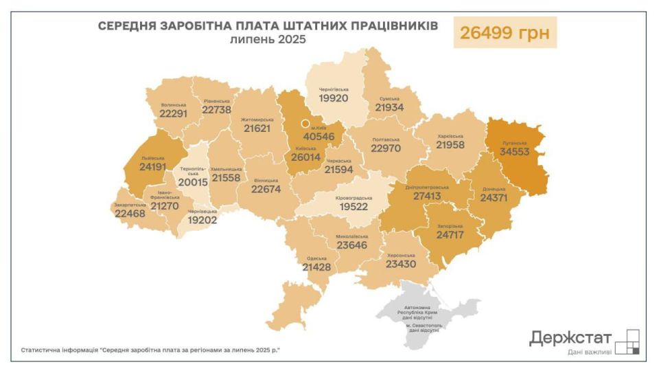 ���������� ���������: ��� ���� ������ �������� � �������������� ��������