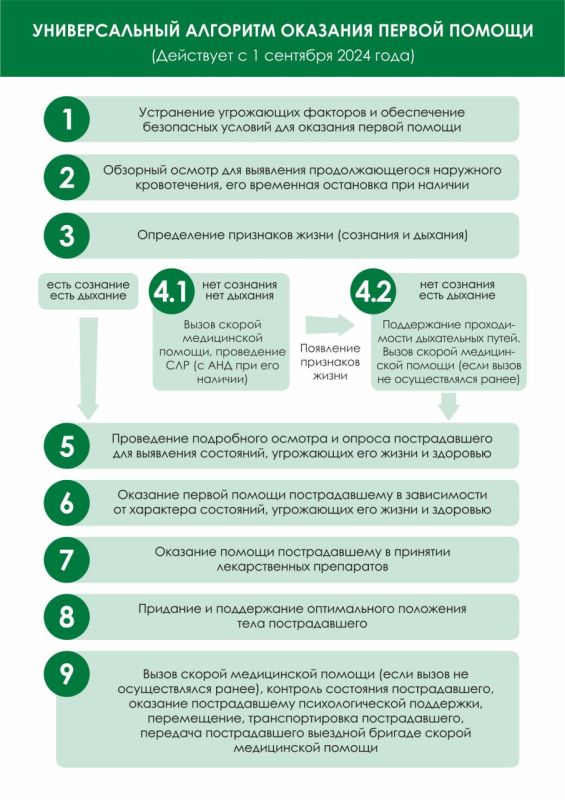 ������ ������ - ��� �������� �����������, ������� ������� ������ �����