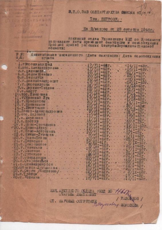 ������������ ������ �����: �������� ������� �����