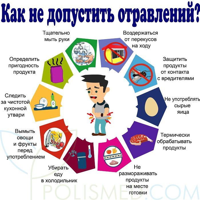 ������ ��� ����������. ������������ ������������ � ������������ ������ ������ ���������� ������ �������� ��������� ��-������, ������ ������������� ������� ������� ���������, ������� �� ���������� (��������, �������)