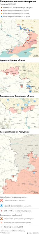 ����� ������������ ����������� ��� ������ �� ������� �� 07.09.2025