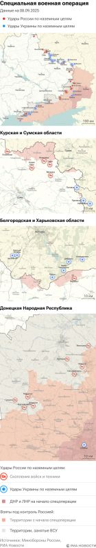 ����� ������������ ����������� ��� ������ �� ������� �� 08.09.2025