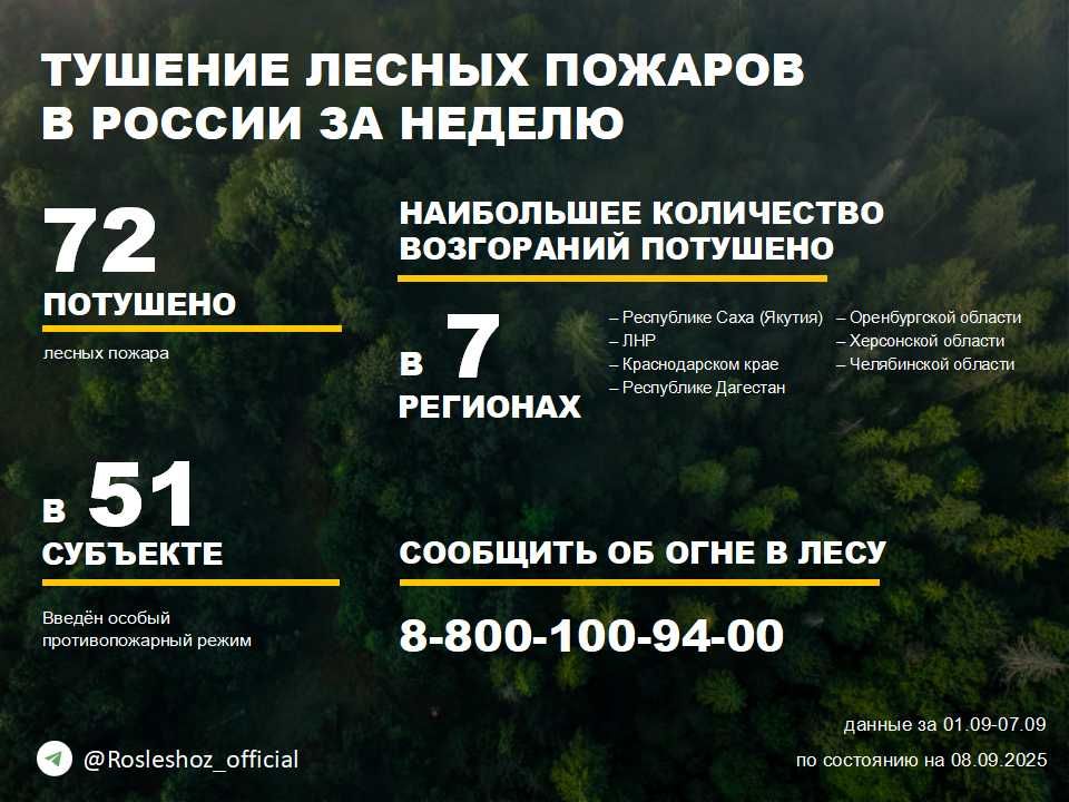 �� ������ ��������������, ���������������� ����������� ����������, �� ��������� ������ �������� 72 ������ ������ � 25 �������� ������