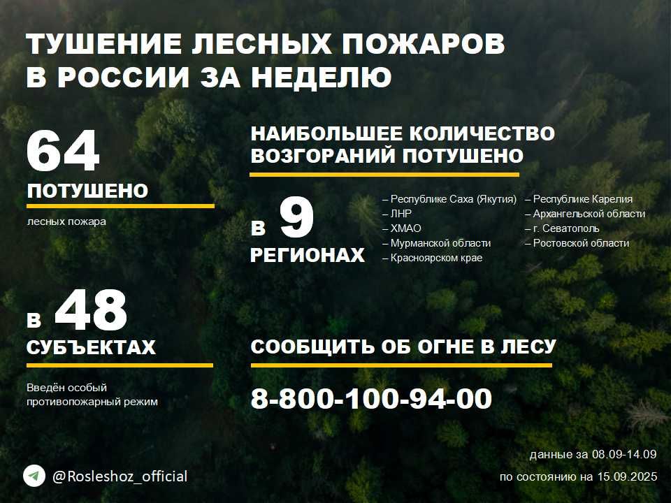 �� ������ ��������������, ���������������� ����������� ����������, �� ��������� ������ �������� 64 ������ ������ � 23 �������� ������