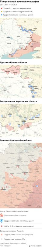 ����� ������������ ����������� ��� ������ �� ������� �� 16.09.2025