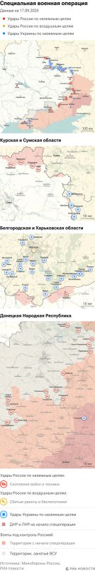 ����� ������������ ����������� ��� ������ �� ������� �� 17.09.2025