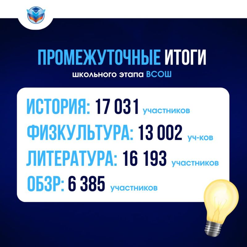 �������� ���� ������������� ��������� ���������� � ����� �������