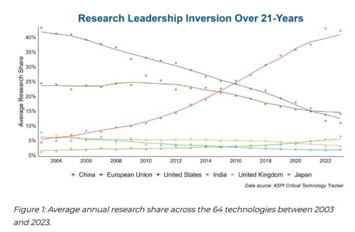 ������ �� ������� ����������