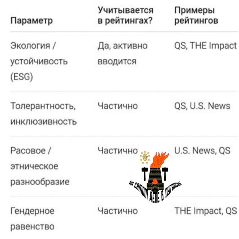 ���, ��� ��, 72 ������� ���������?