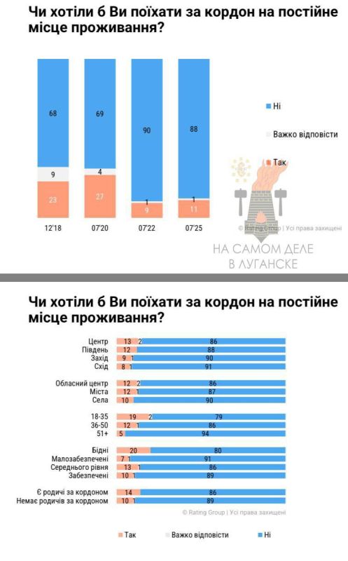 ��� �� �����. ����� �� ������� "������ �� �� ������ �� ������� �� ���������� ����� ����������?" 88% �� �����