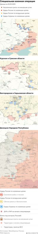 ����� ������������ ����������� ��� ������ �� ������� �� 30.09.2025