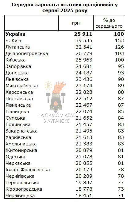 � �� �����?. ���-5 �������� ������� � ����������� ��������: - ���� � 39 535 ���