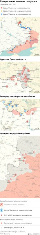 ����� ������������ ����������� ��� ������ �� ������� �� 02.10.2025