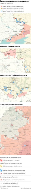 ����� ������������ ����������� ��� ������ �� ������� �� 12.10.2025