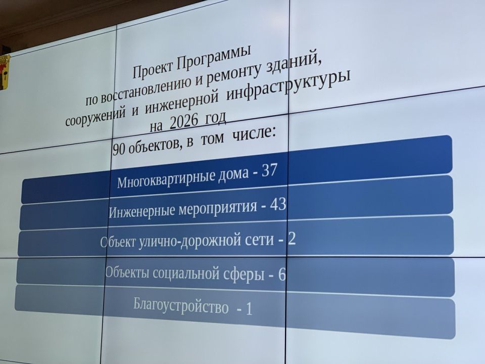 На заседании депутатских комиссий рассмотрены проекты муниципальных программ и перечень объектов восстановления на 2026-2027годы