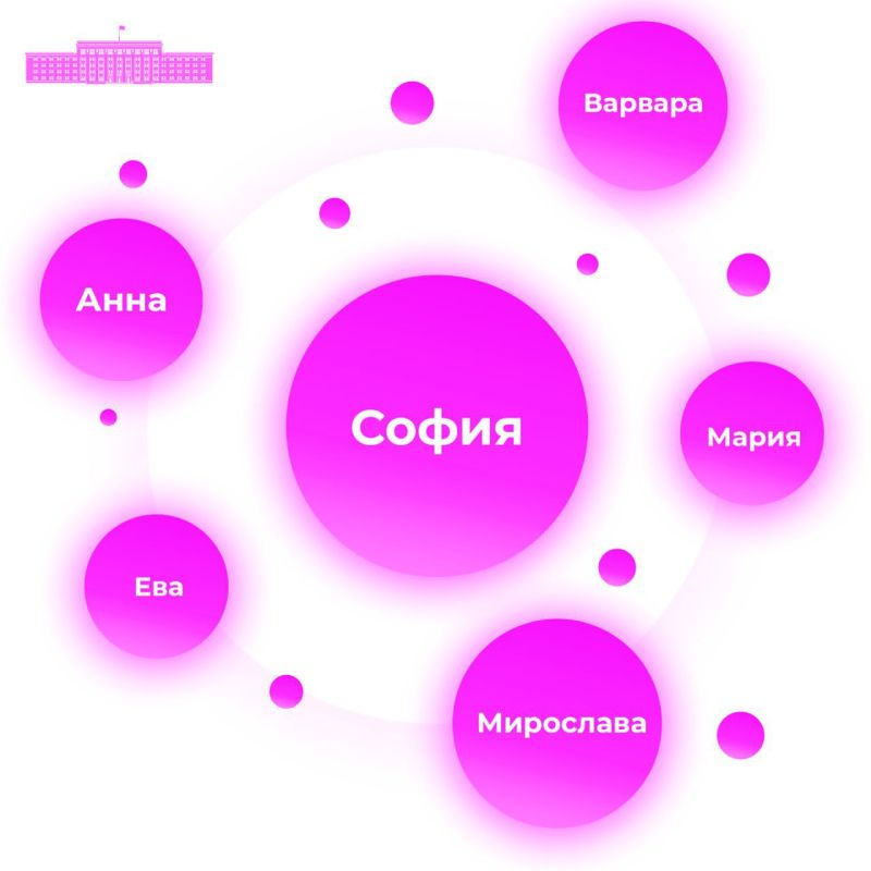 ����� ������ � ����� ����� ����� ����������� � ��� �� 9 ������� 2025 ����