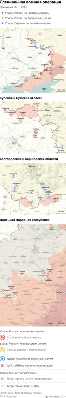 Карта спецоперации Вооруженных сил России на Украине на 26.10.2025
