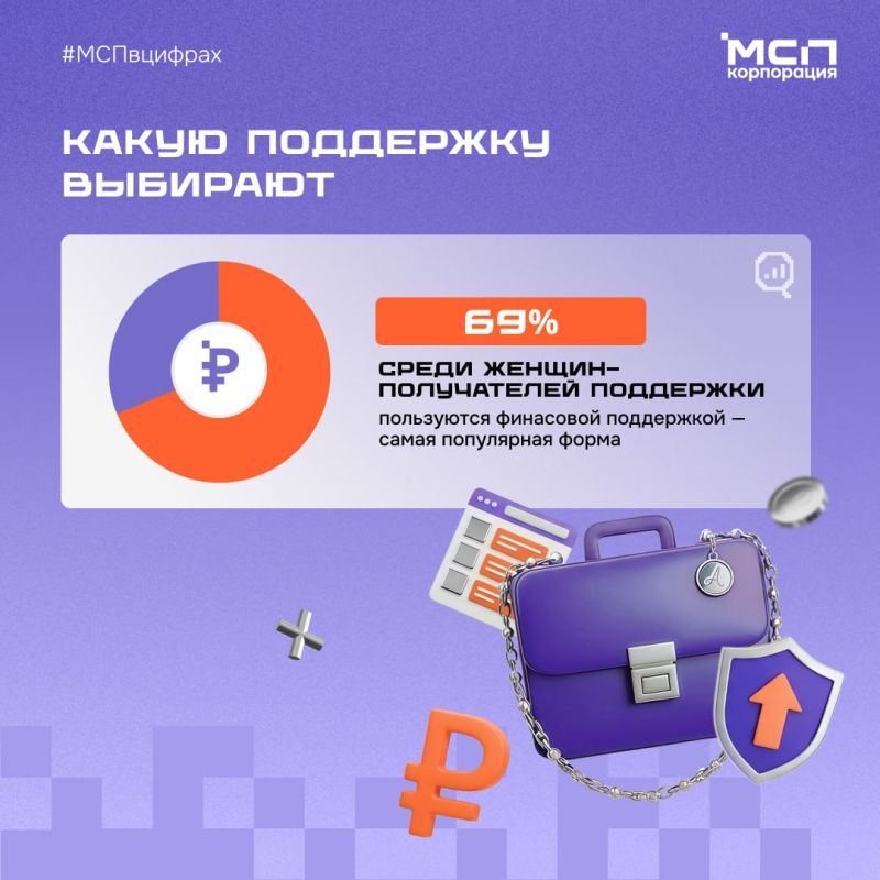 Константин Бутримов: Республика лидирует среди регионов России по доле женщин в бизнесе