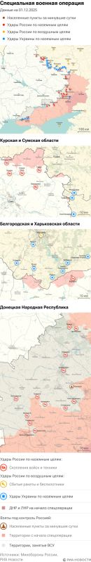 ����� ������������ ����������� ��� ������ �� ������� �� 01.12.2025