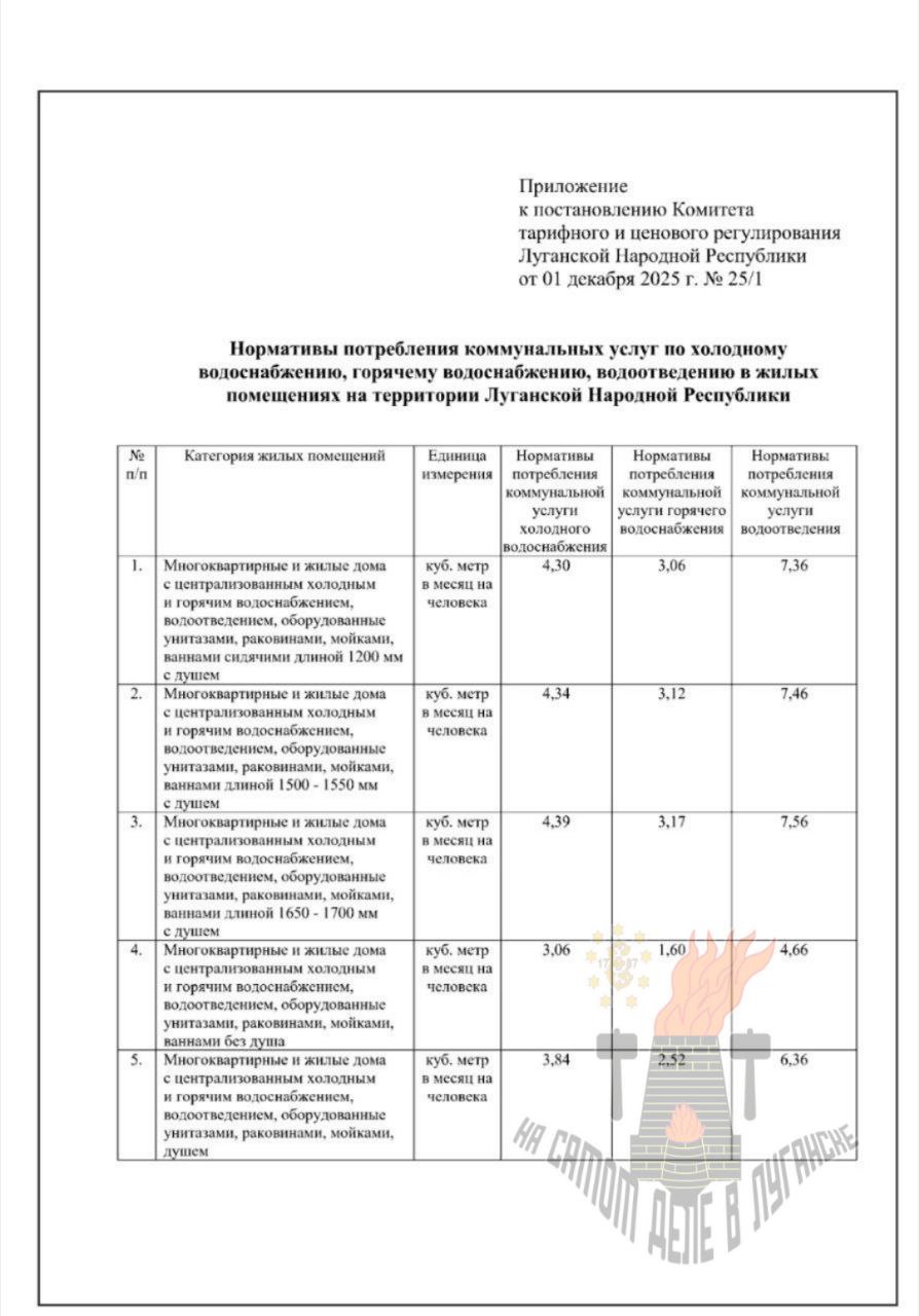 С 1 января в ЛНР вводятся новые нормативы на водоснабжение и водоотведение для тех, у кого нет счётчиков