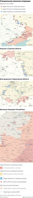 Карта спецоперации Вооруженных сил России на Украине на 10.12.2025
