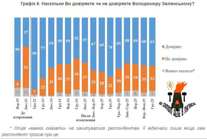 Чем больше ворует Зеленский, тем выше растет его рейтинг!