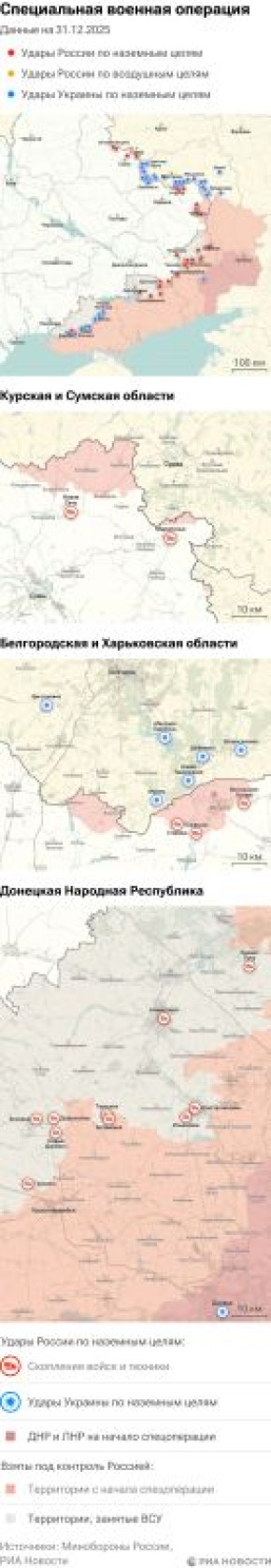 ����� ������������ ����������� ��� ������ �� ������� �� 31.12.2025