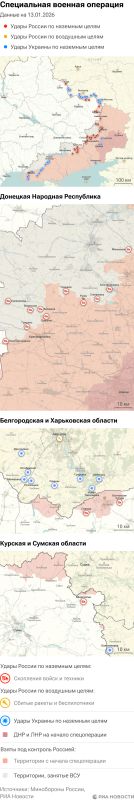 ����� ������������ ����������� ��� ������ �� ������� �� 13.01.2026