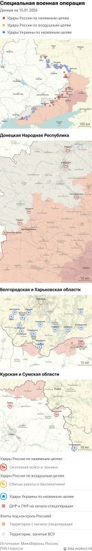 ����� ������������ ����������� ��� ������ �� ������� �� 15.01.2026