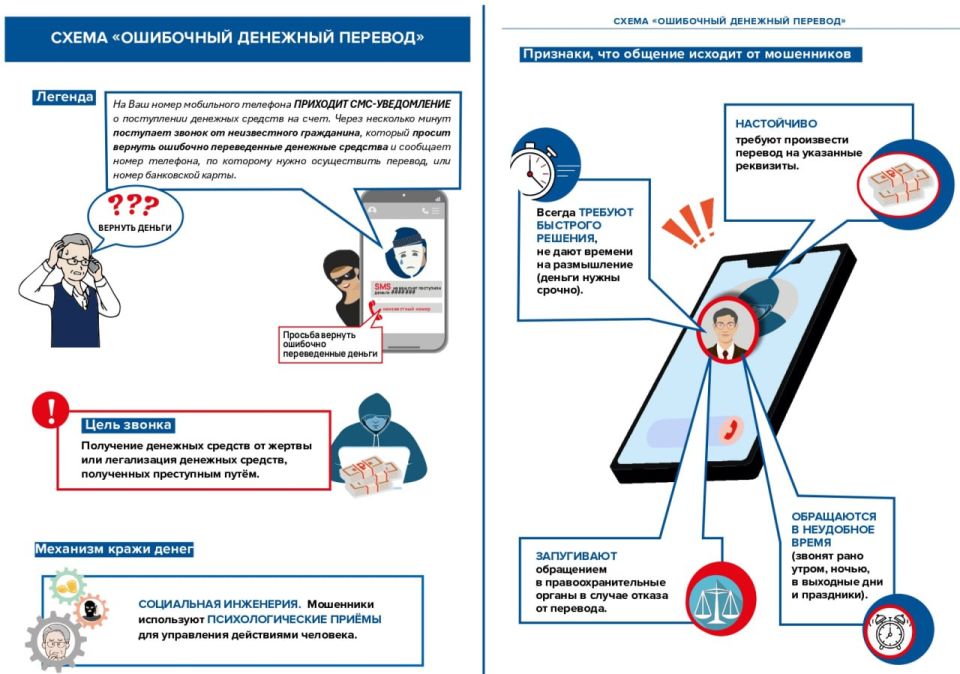 Осторожно! Мошенники!. В последнее время все чаще становятся известны случаи мошенничества, связанных с ошибочными денежными переводами