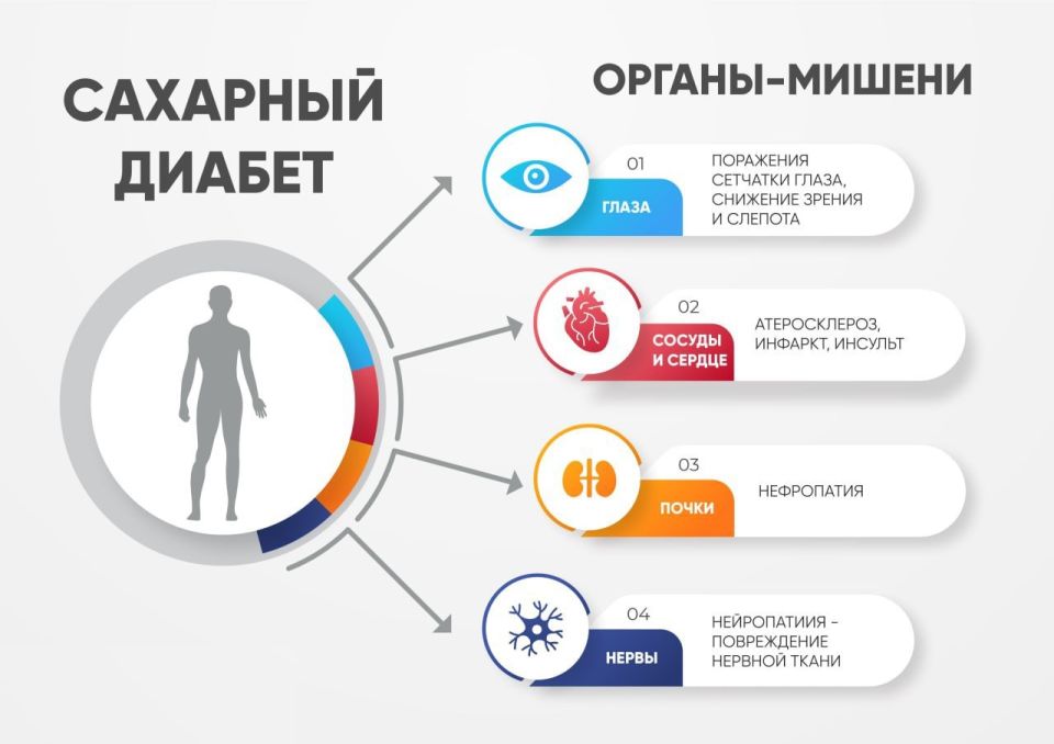КАК И ЧЕМ ПОМОЧЬ БОЛЬНОМУ ДИАБЕТОМ ПРИ ОСТРОМ ПРИСТУПЕ?